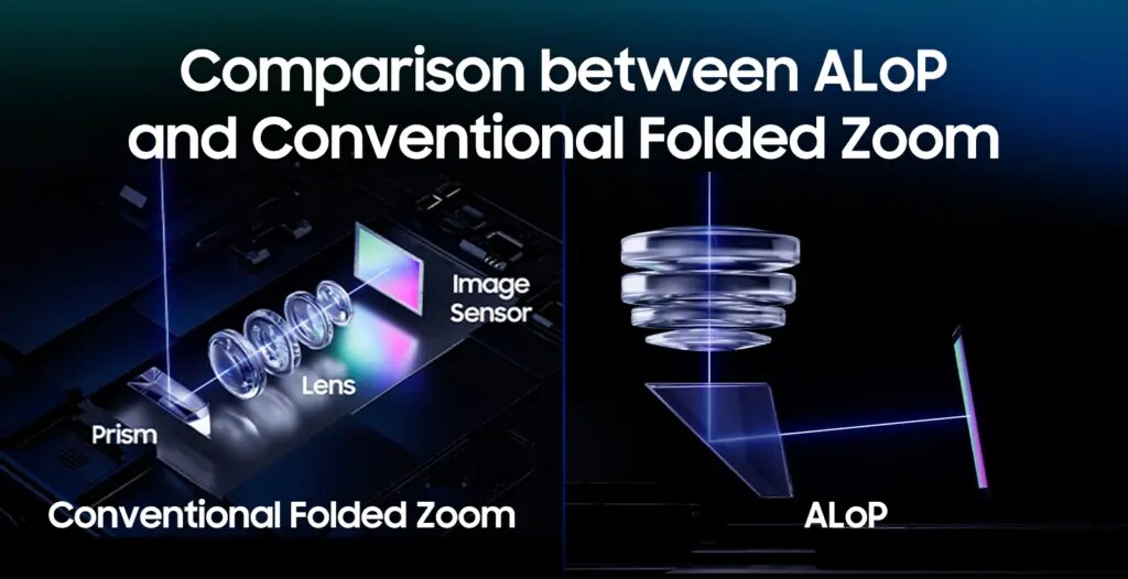 Penghargaan CES 2025 untuk fitur utama Galaxy S27 Pro