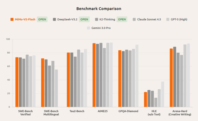 MiMo-V2-Flash architecture