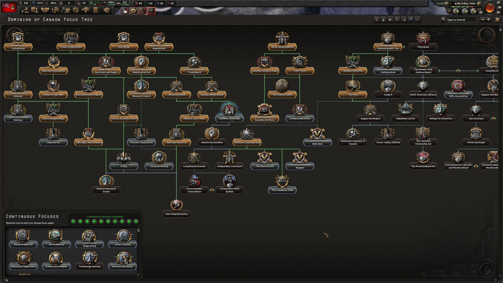 Tampilan gameplay Hearts of Iron IV dengan fokus pada manajemen pasukan dan aliansi.
