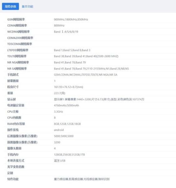 Xiaomi 14 Pro Battery Upgrade Registeration
